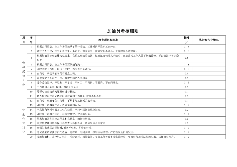 加油站加油员考核细则_第1页