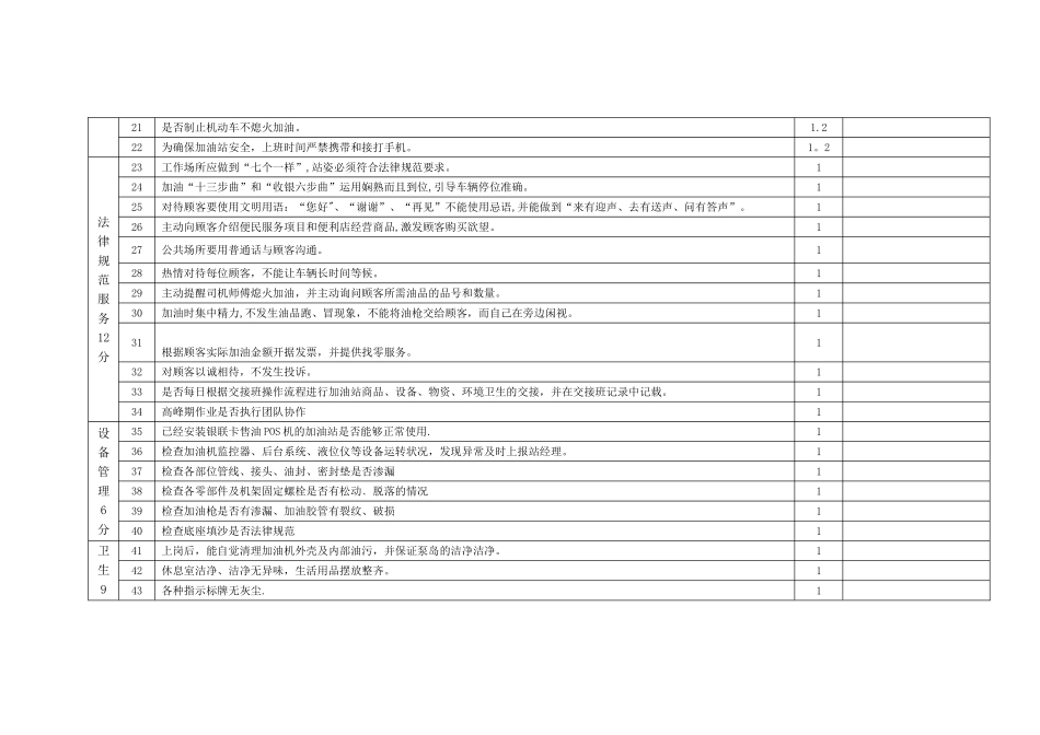 加油站加油员考核细则_第2页