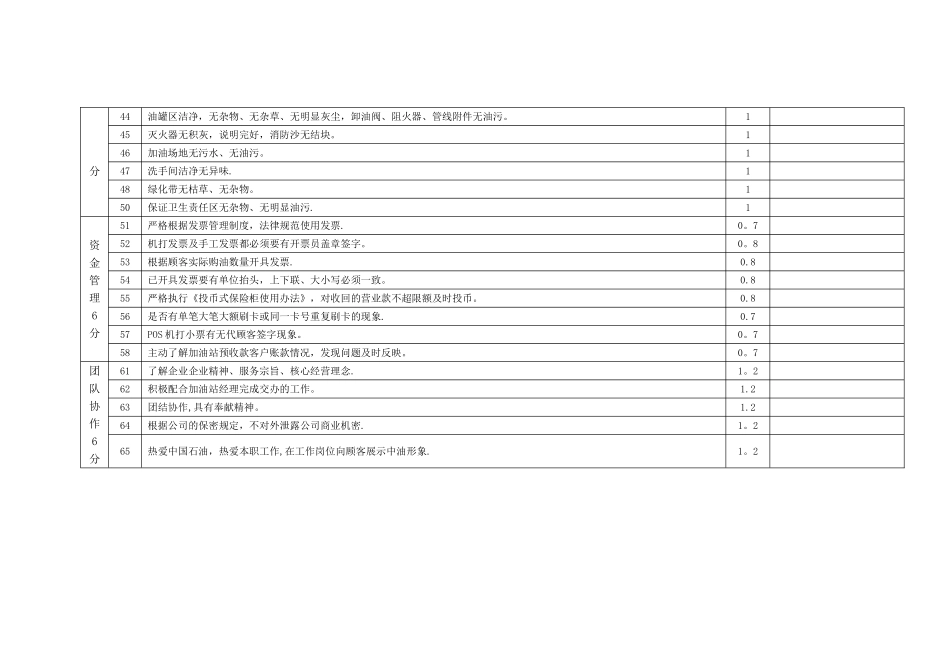 加油站加油员考核细则_第3页