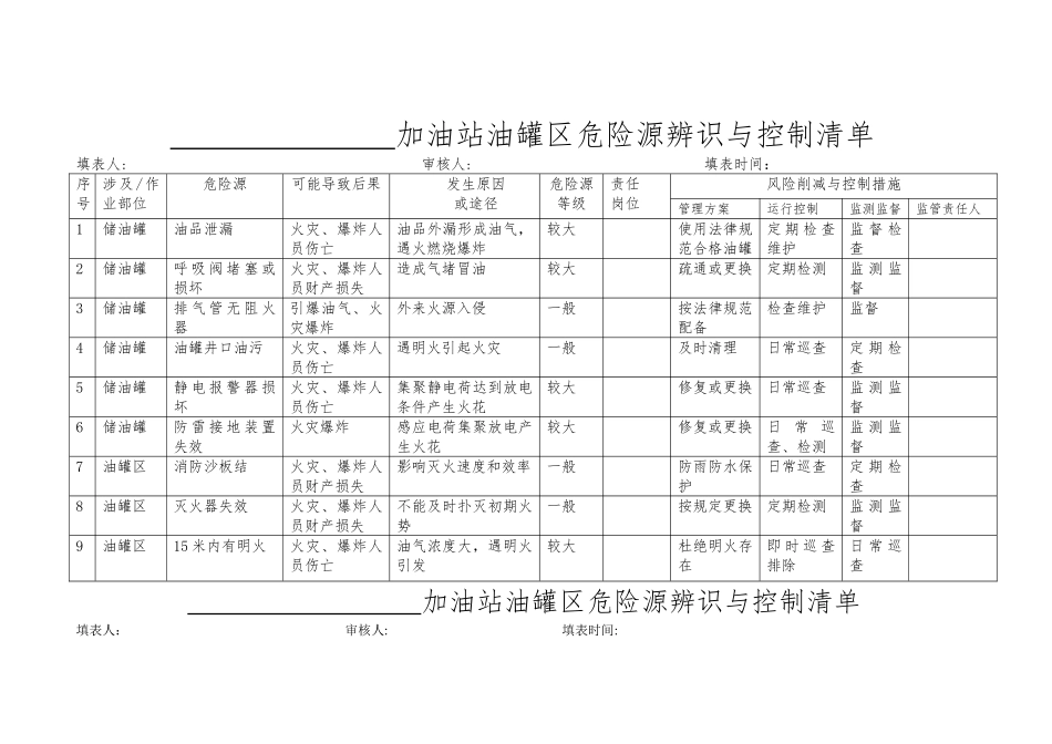 加油站危险源辨识-1_第1页