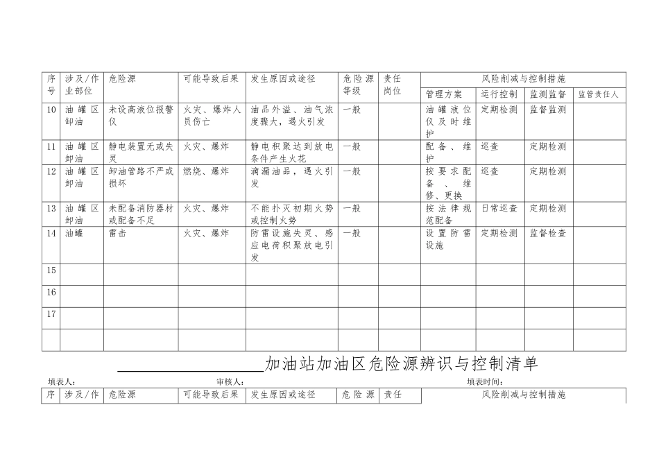 加油站危险源辨识-1_第2页