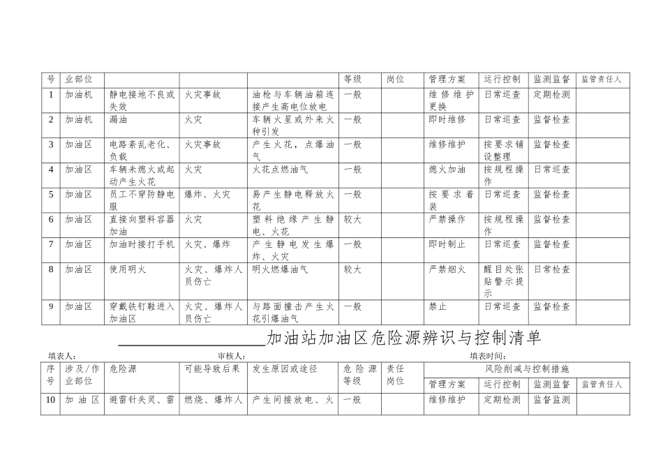 加油站危险源辨识-1_第3页
