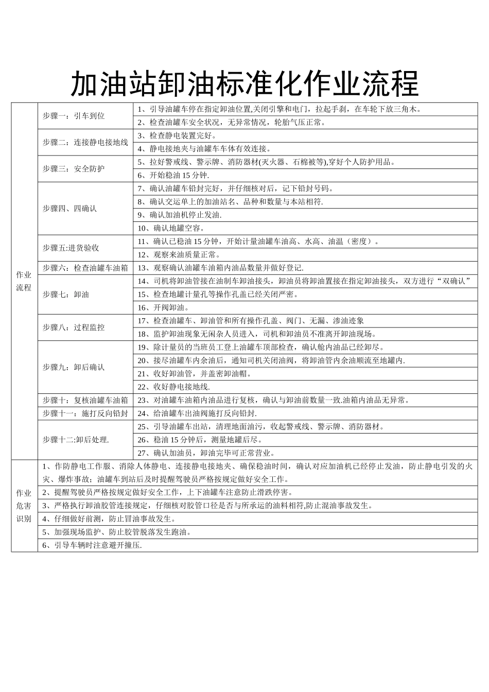 加油站卸油标准化作业流程_第1页