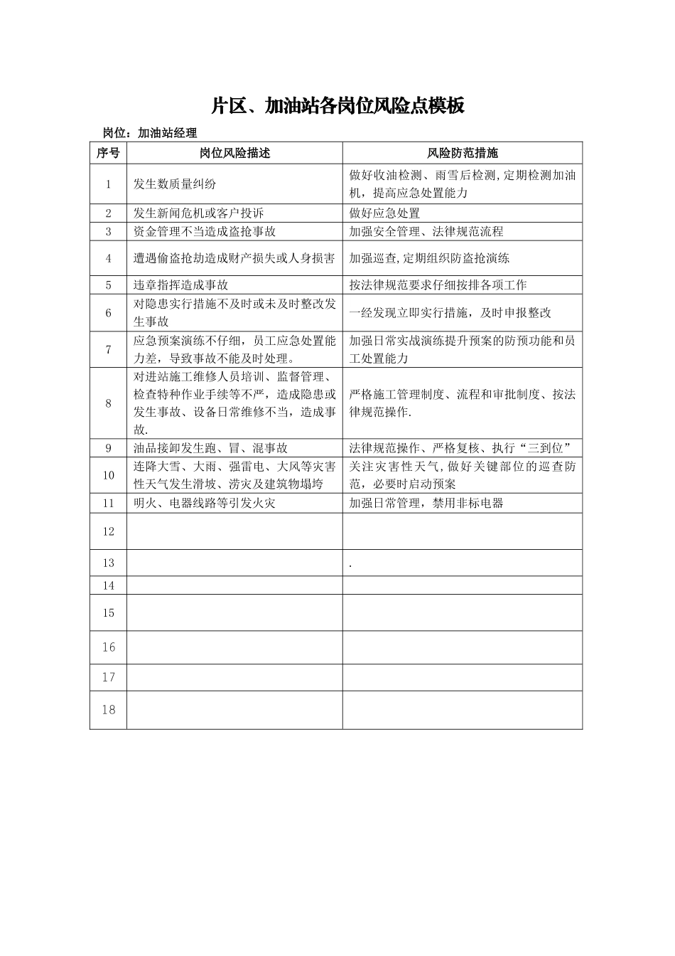 加油站各岗位风险点模板_第1页