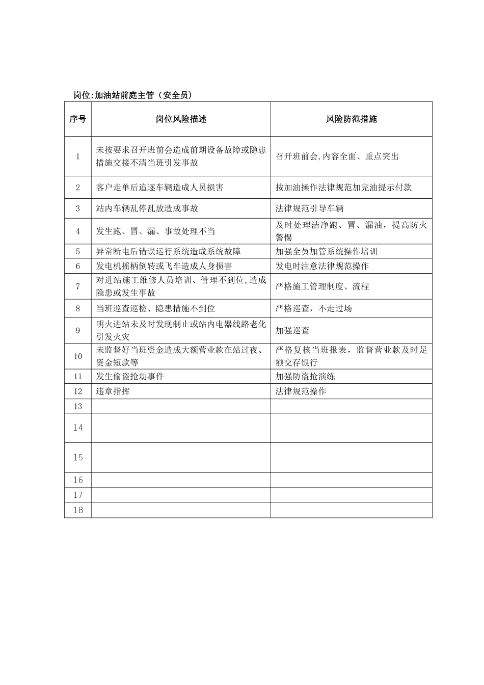 加油站各岗位风险点模板_第2页