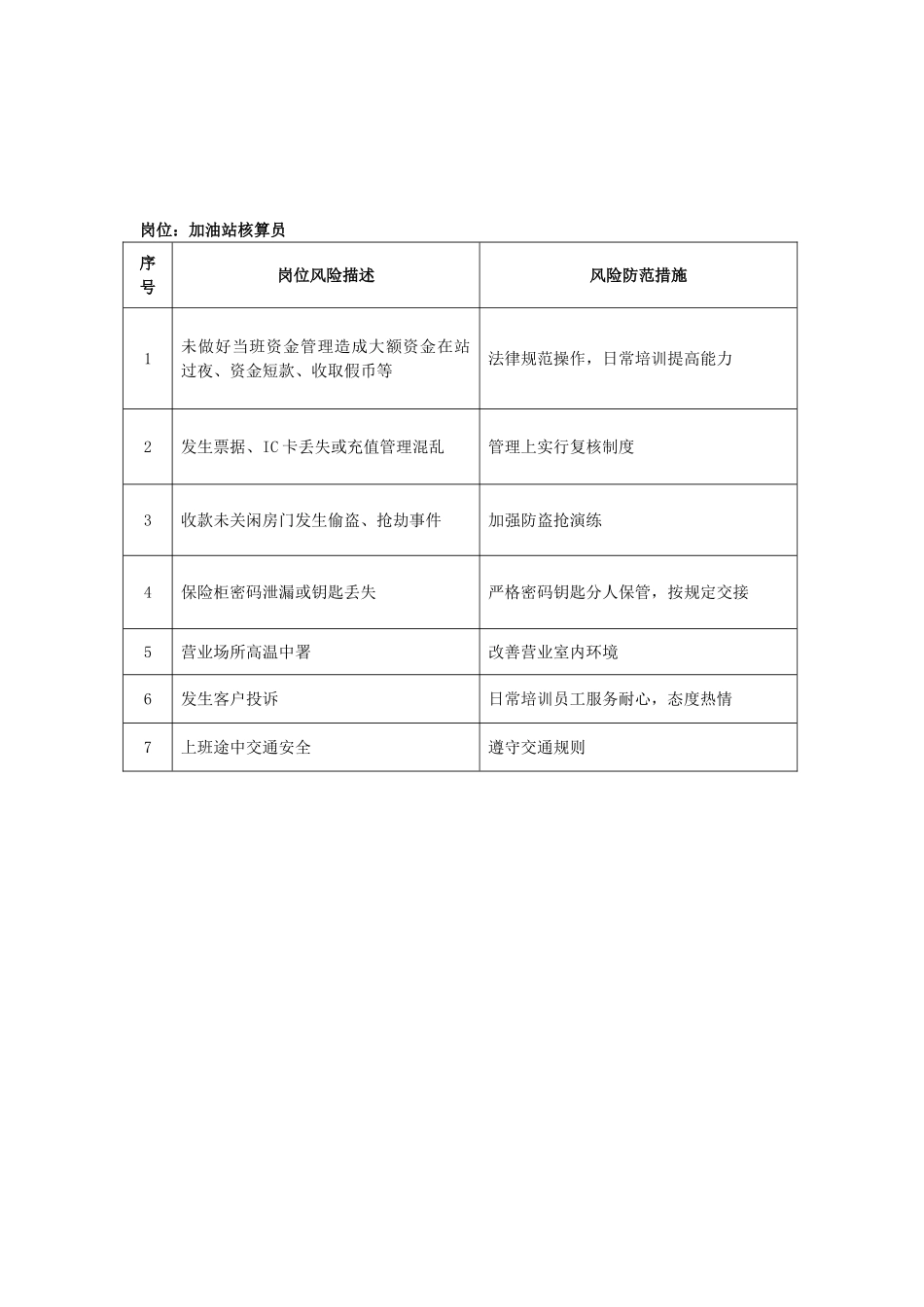 加油站各岗位风险点模板_第3页