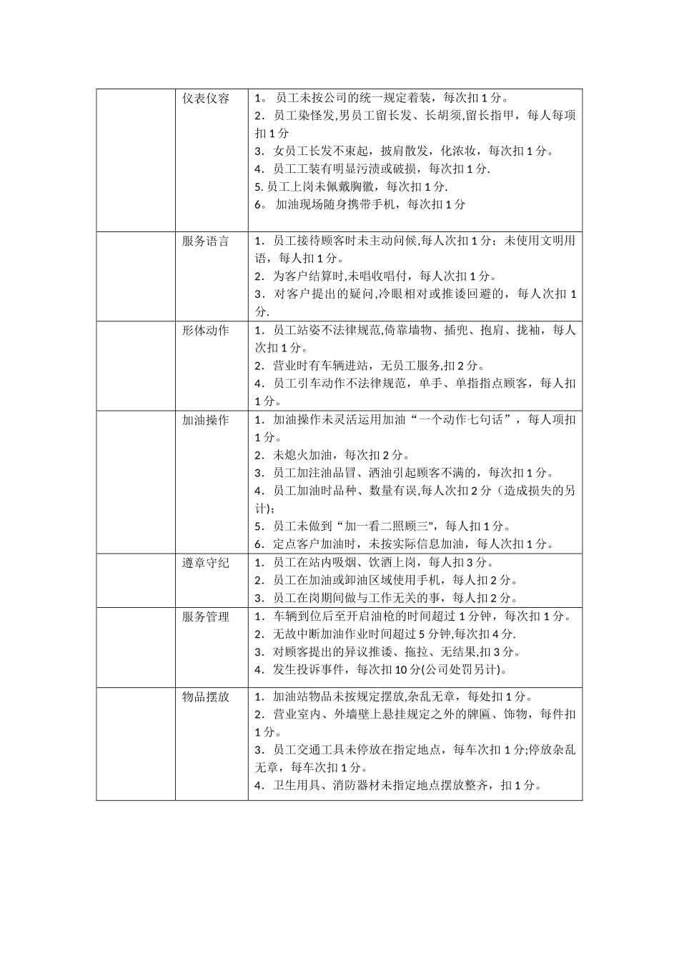 加油站员工日常考核表_第1页