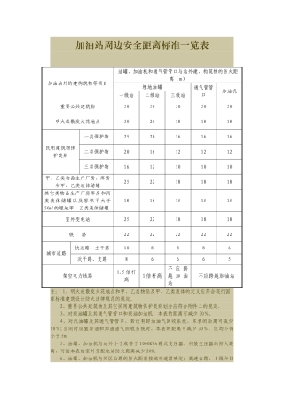 加油站周边安全距离标准一览表