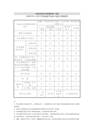 加油站周边安全距离标准一览表32268