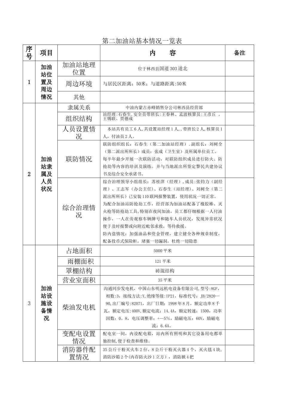加油站基本情况_第1页
