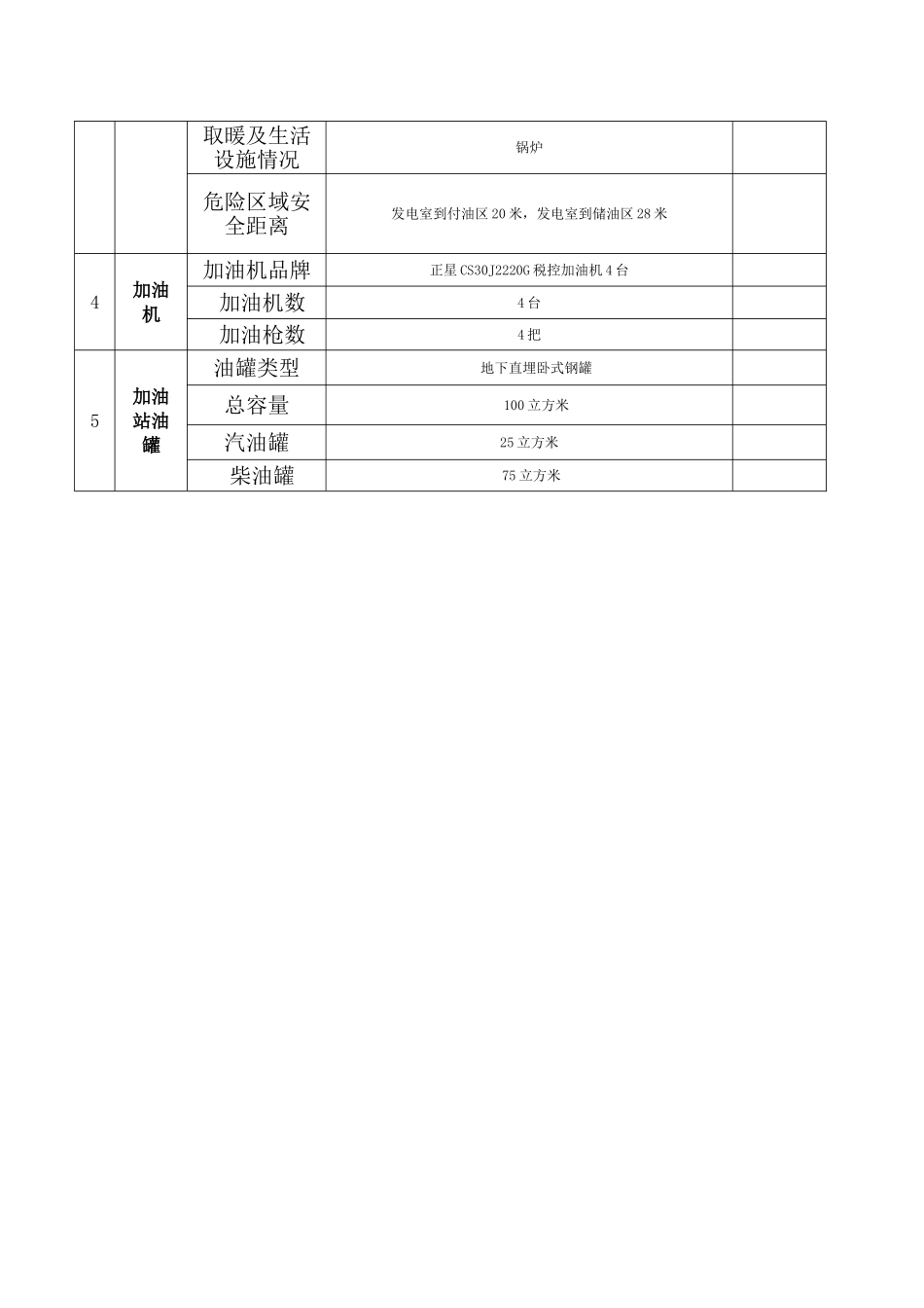 加油站基本情况_第2页