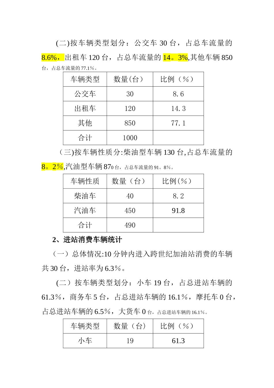 加油站基本情况调查分析报告_第2页
