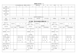 加油站安全工作日志记录