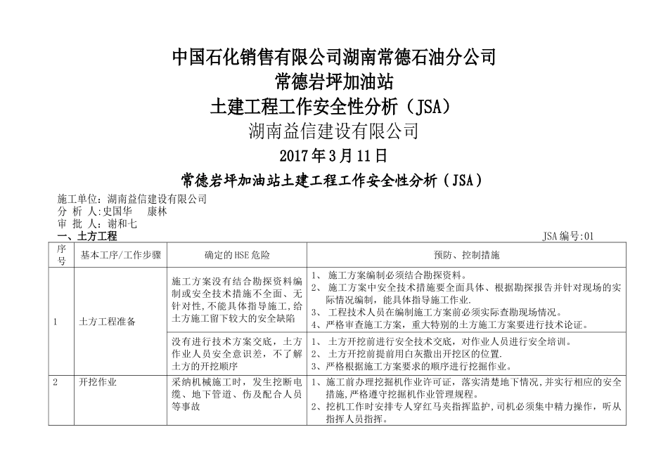 加油站安全性分析记录_第1页