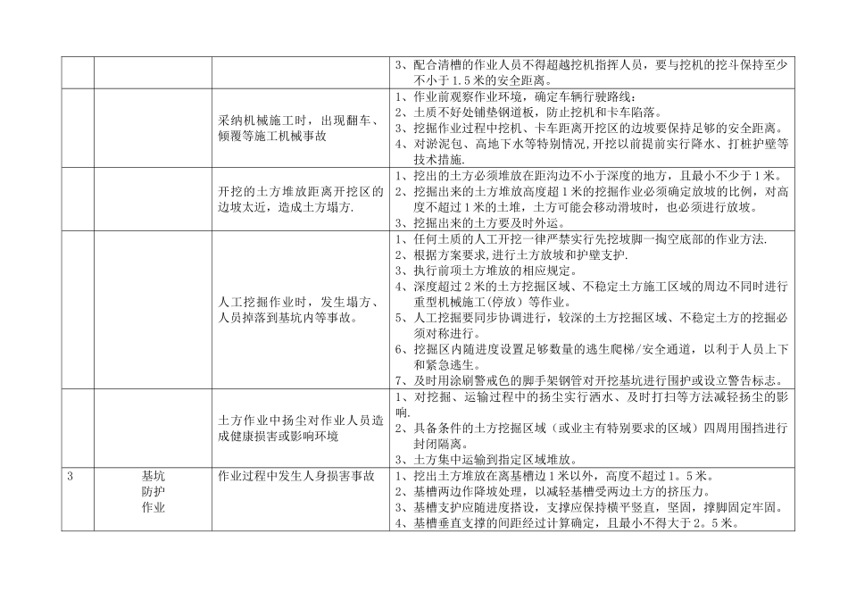 加油站安全性分析记录_第2页