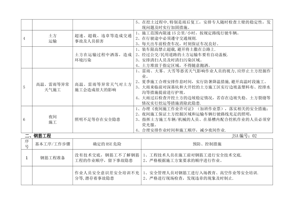 加油站安全性分析记录_第3页