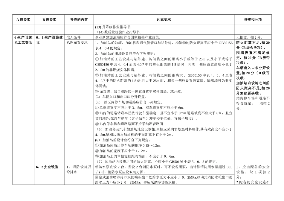 加油站安全生产标准化评审标准补充规定_第2页