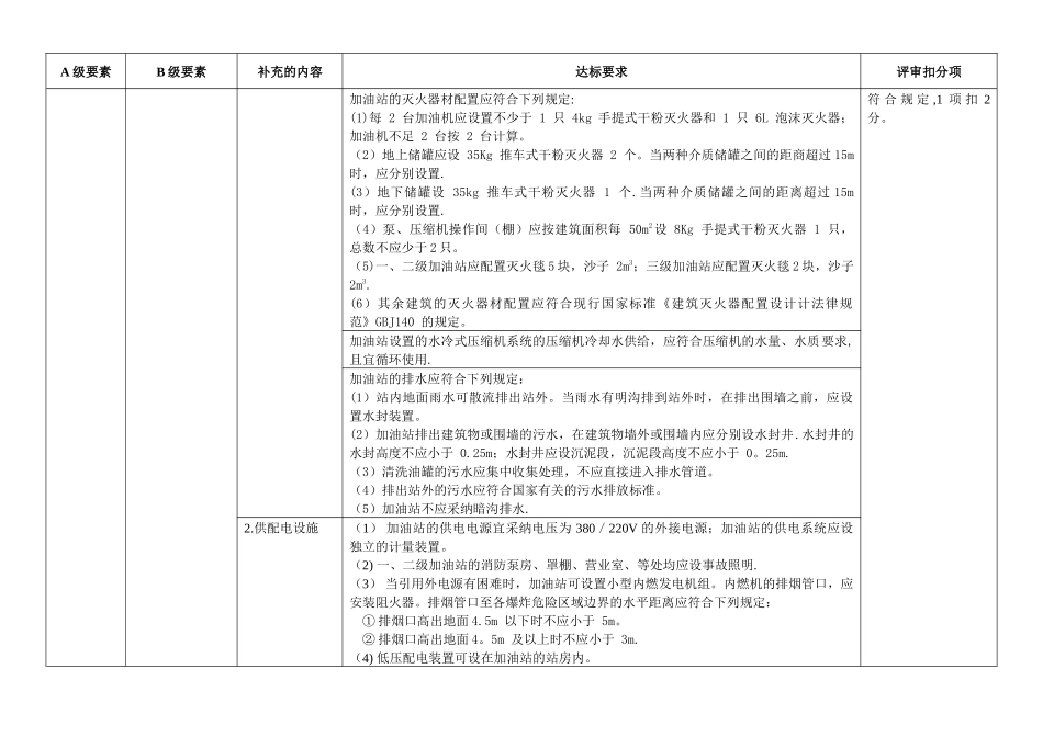 加油站安全生产标准化评审标准补充规定_第3页