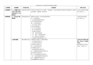 加油站安全生产标准化评审标准补充规定