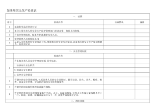 加油站安全生产检查表