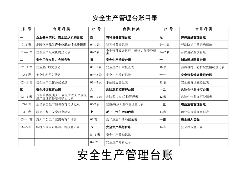 加油站安全生产管理台账._第2页