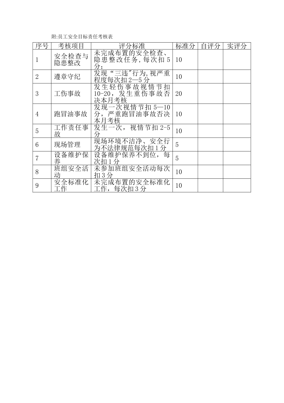 加油站安全管理制度09357_第3页