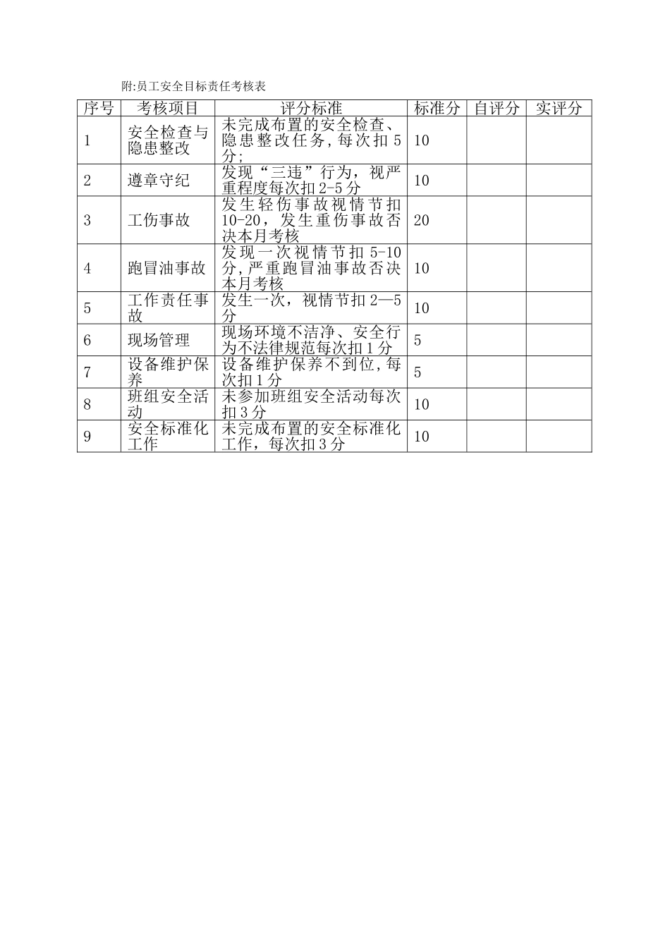 加油站安全管理制度39823_第3页
