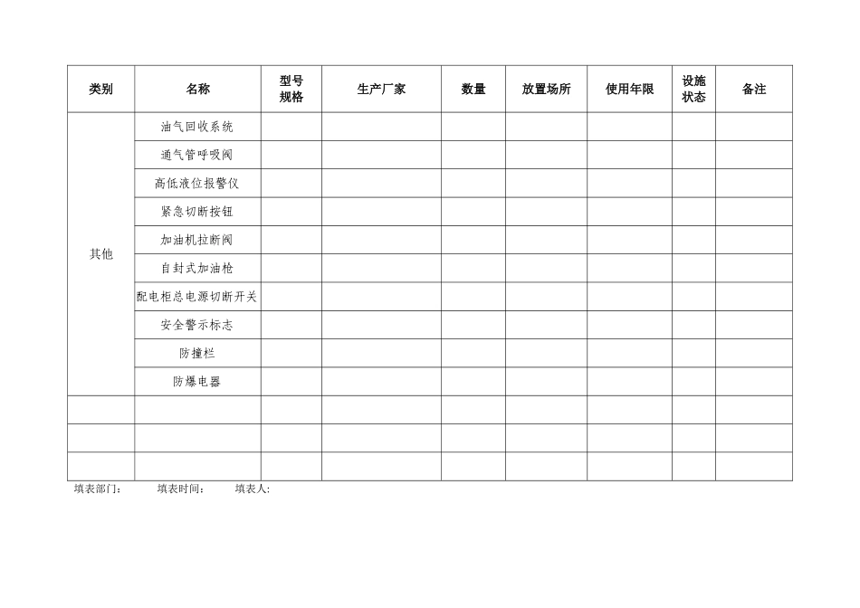 加油站安全设施台帐_第2页