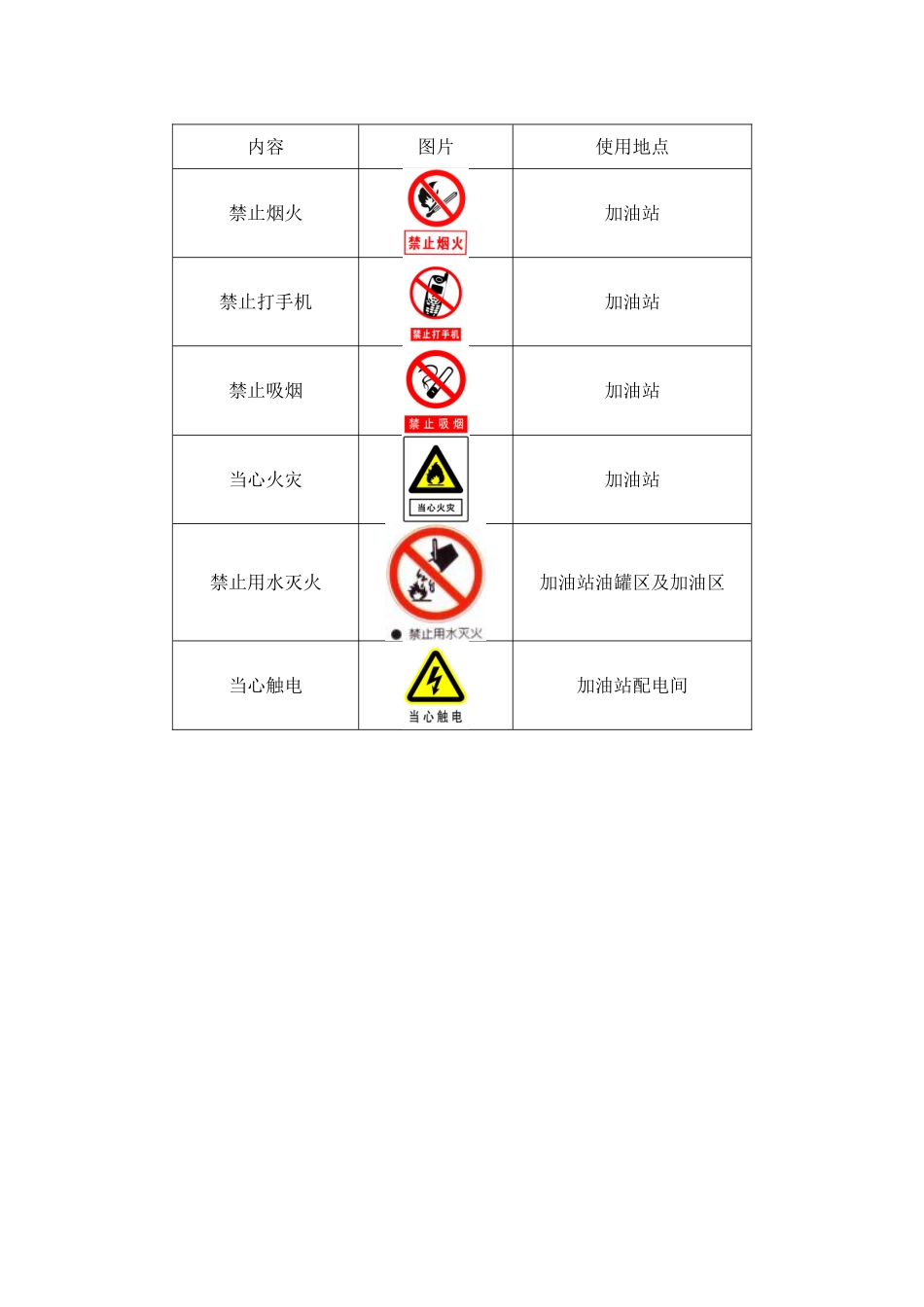 加油站安全警示标志_第1页