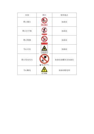 加油站安全警示标志