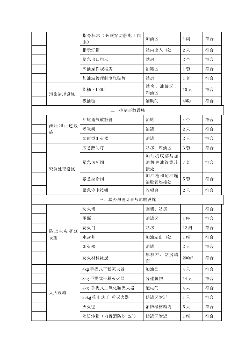 加油站安全设施一览表_第2页