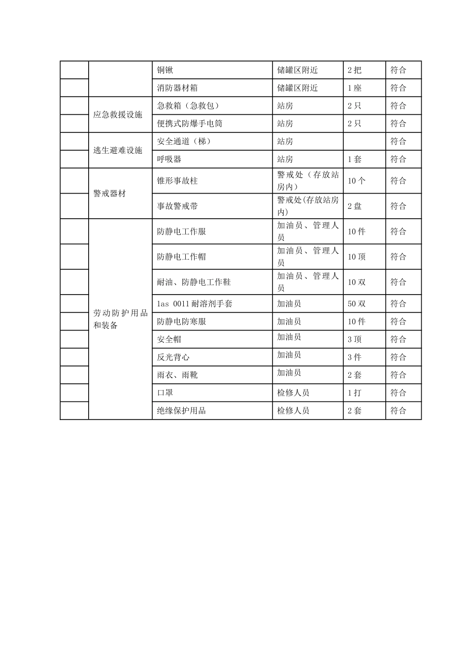 加油站安全设施一览表_第3页