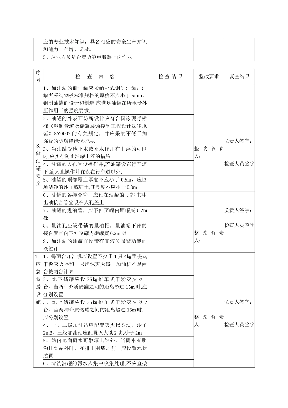 加油站安全隐患排查表_第2页