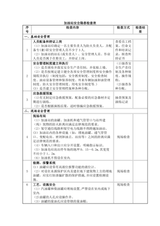 加油站安全隐患检查表