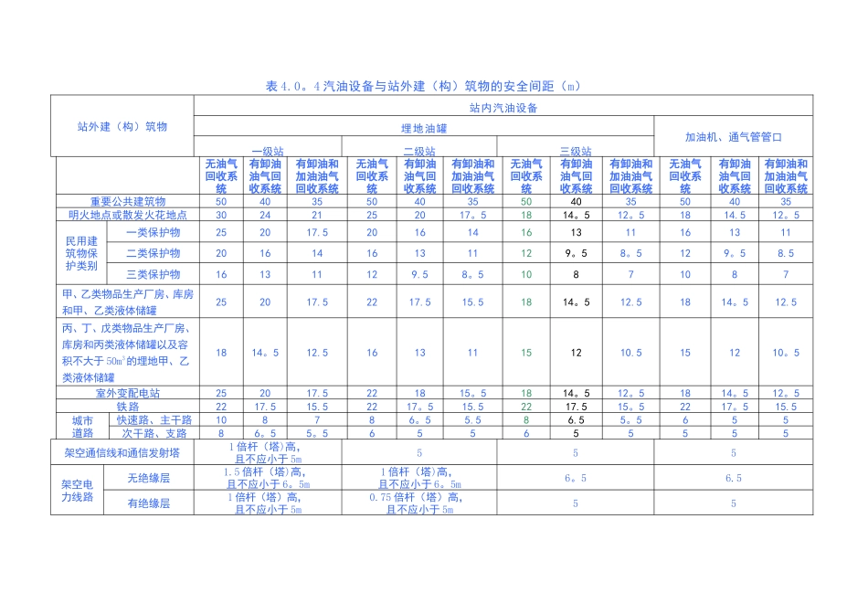 加油站安全距离参考_第1页