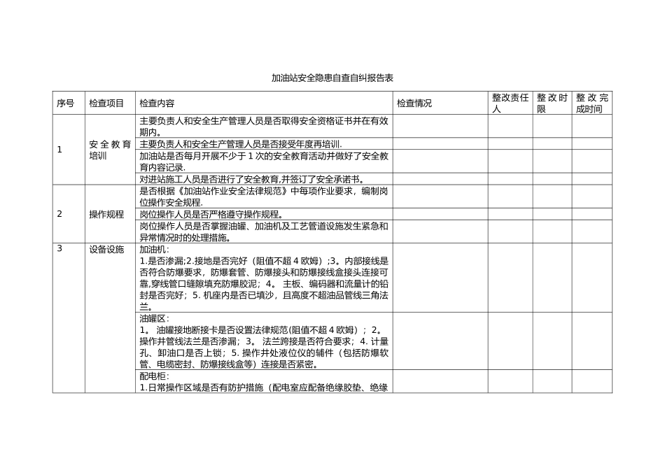 加油站安全隐患自查自纠报告表18686_第1页
