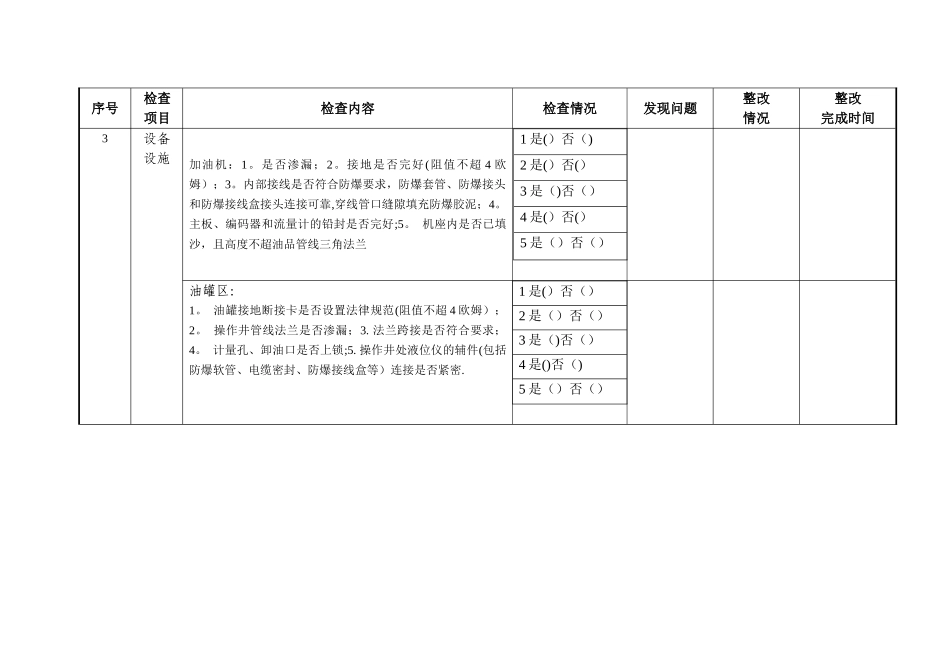 加油站安全隐患自查自纠报告表_第2页
