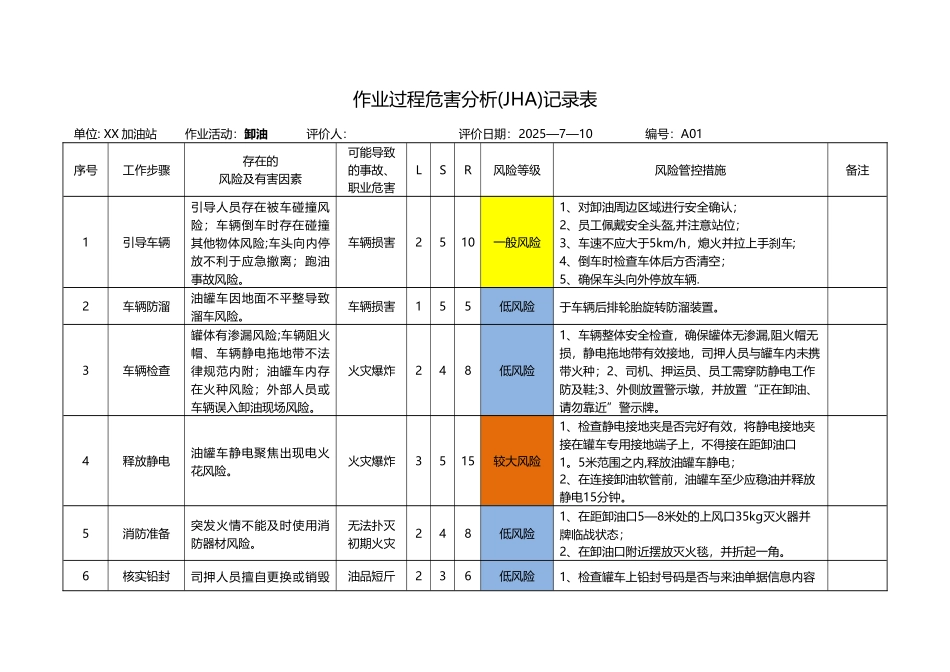 加油站安全风险分析及管控措施_第2页