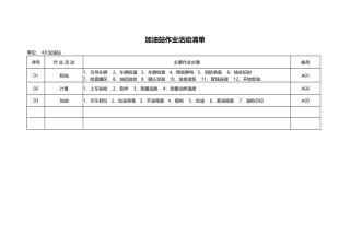 加油站安全风险分析及管控措施