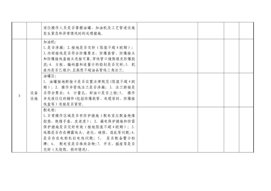 加油站安全隐患自查自纠报告表43905_第2页