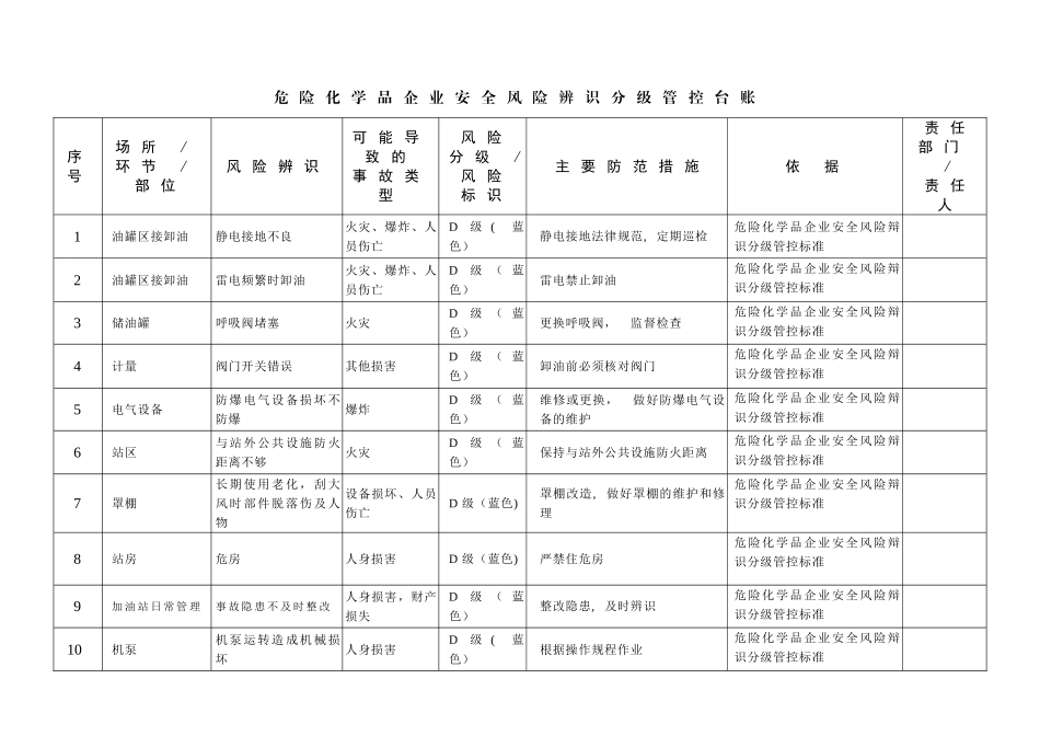 加油站安全风险辨识管控_第1页