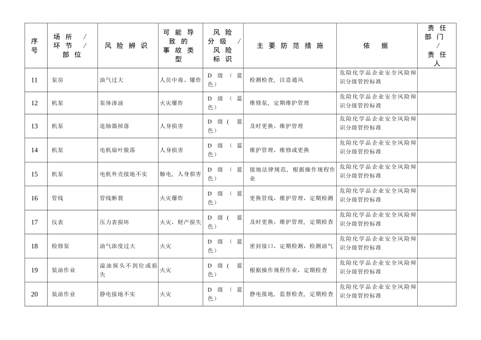 加油站安全风险辨识管控_第2页