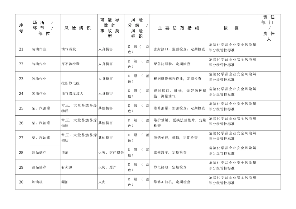加油站安全风险辨识管控_第3页