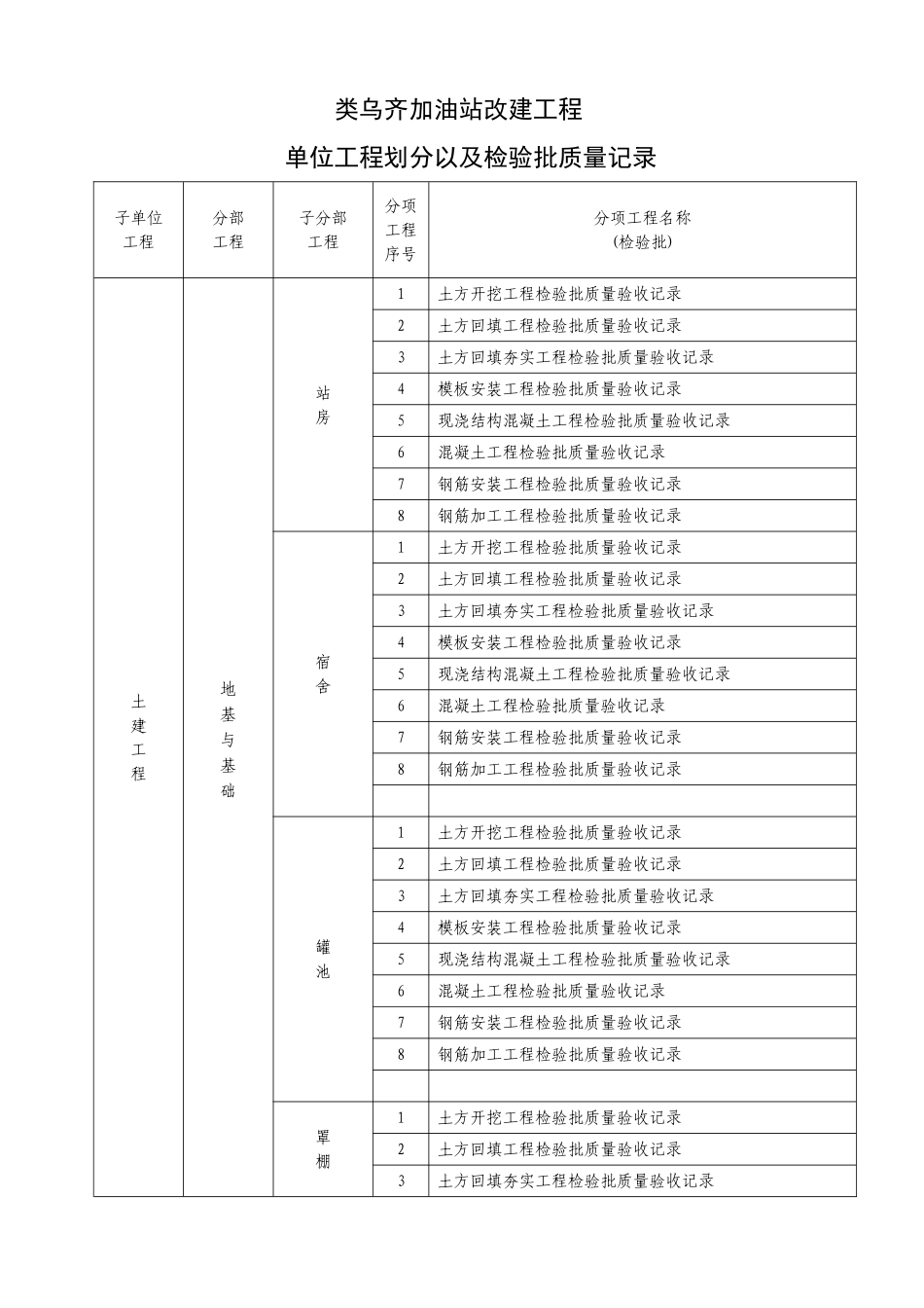 加油站工程划分_第1页