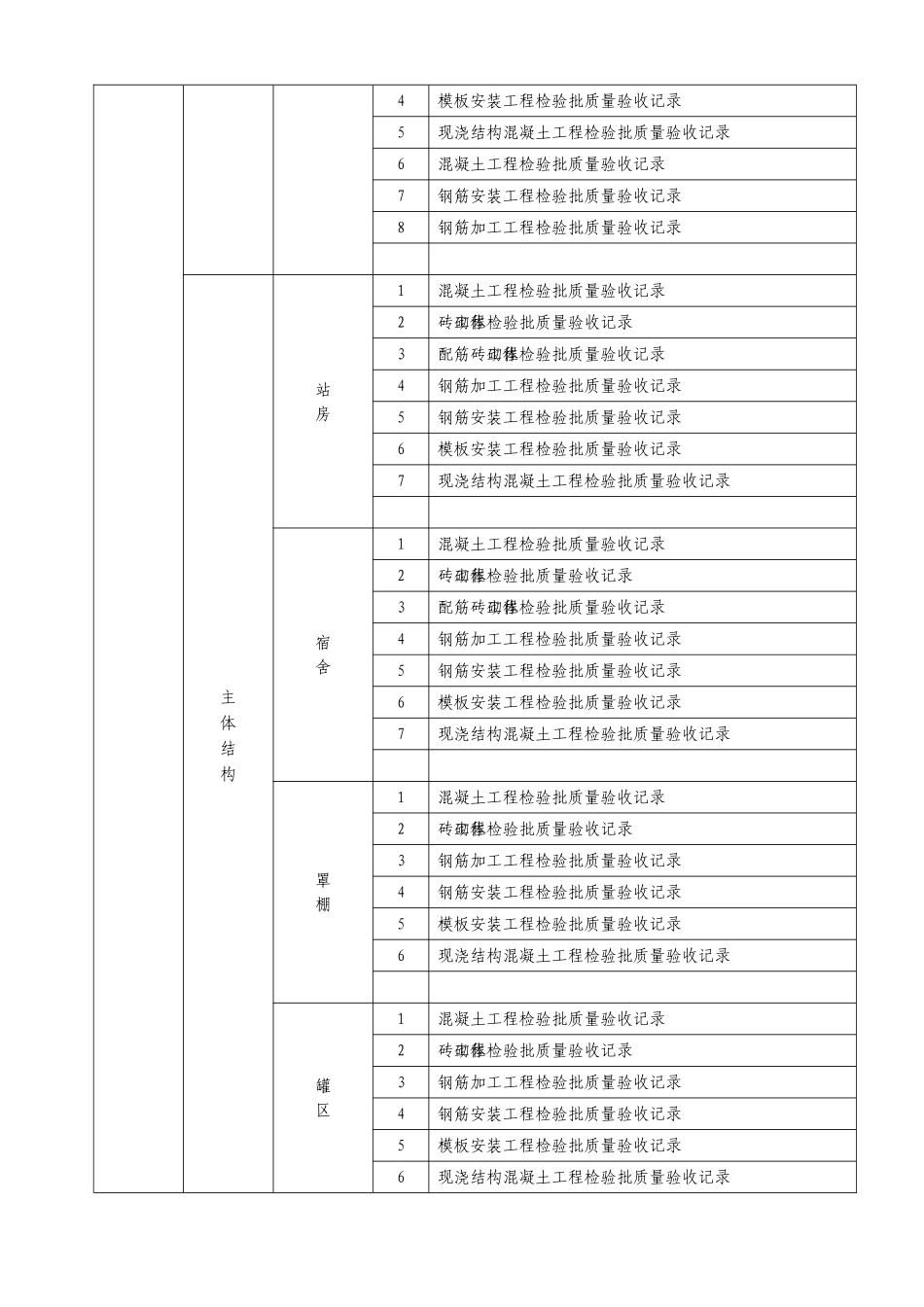 加油站工程划分_第2页