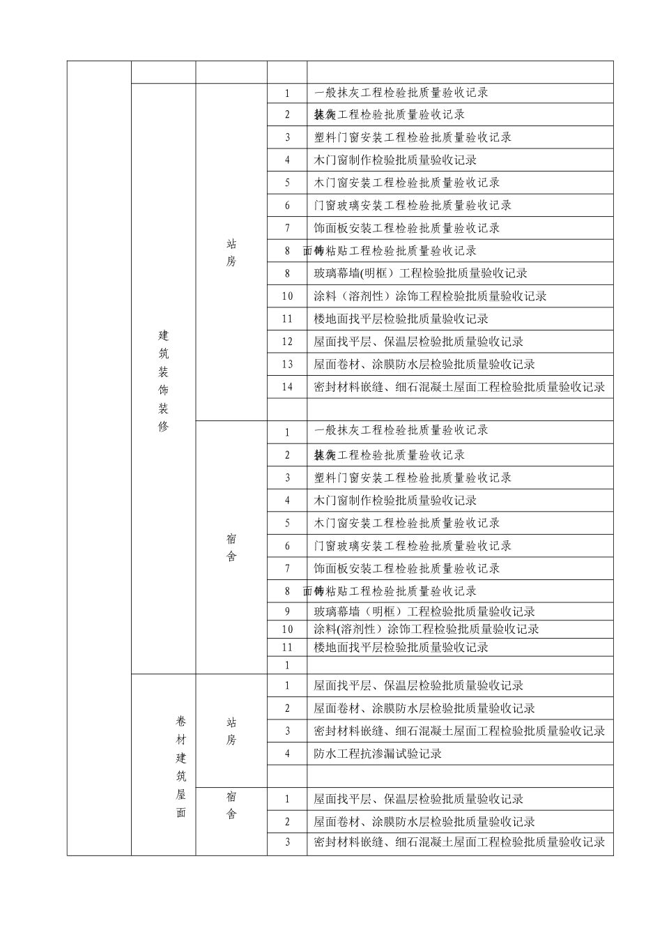 加油站工程划分_第3页
