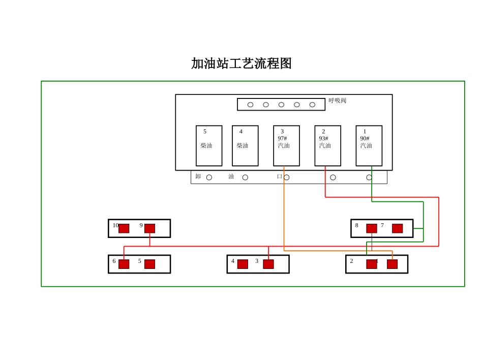加油站工艺流程图_第1页
