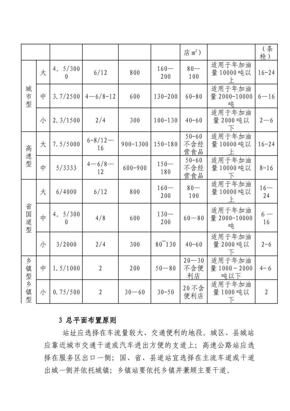 加油站建设标准_第2页