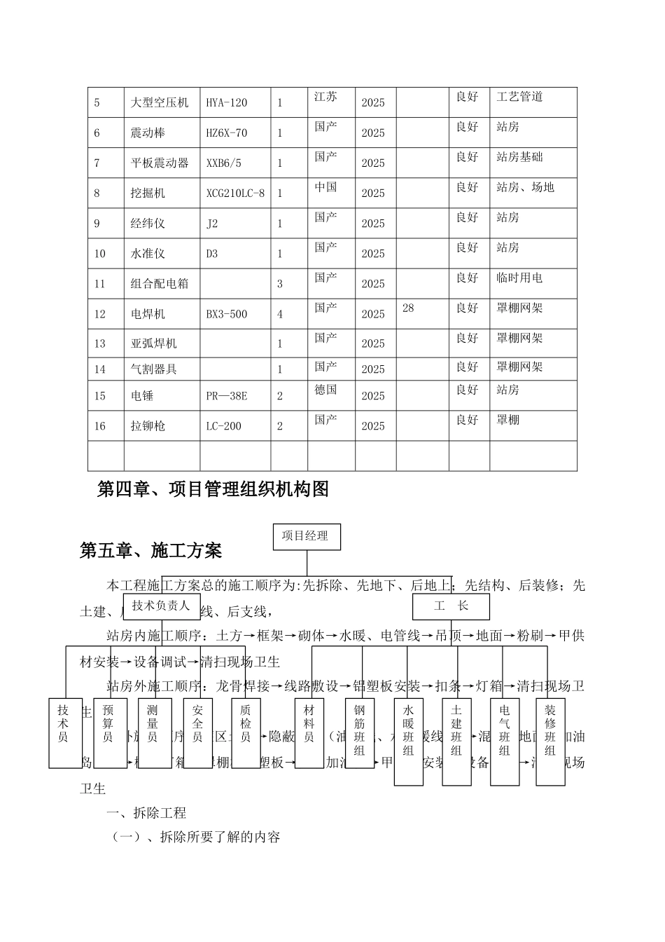 加油站建设项目完善工程施工组织_第3页