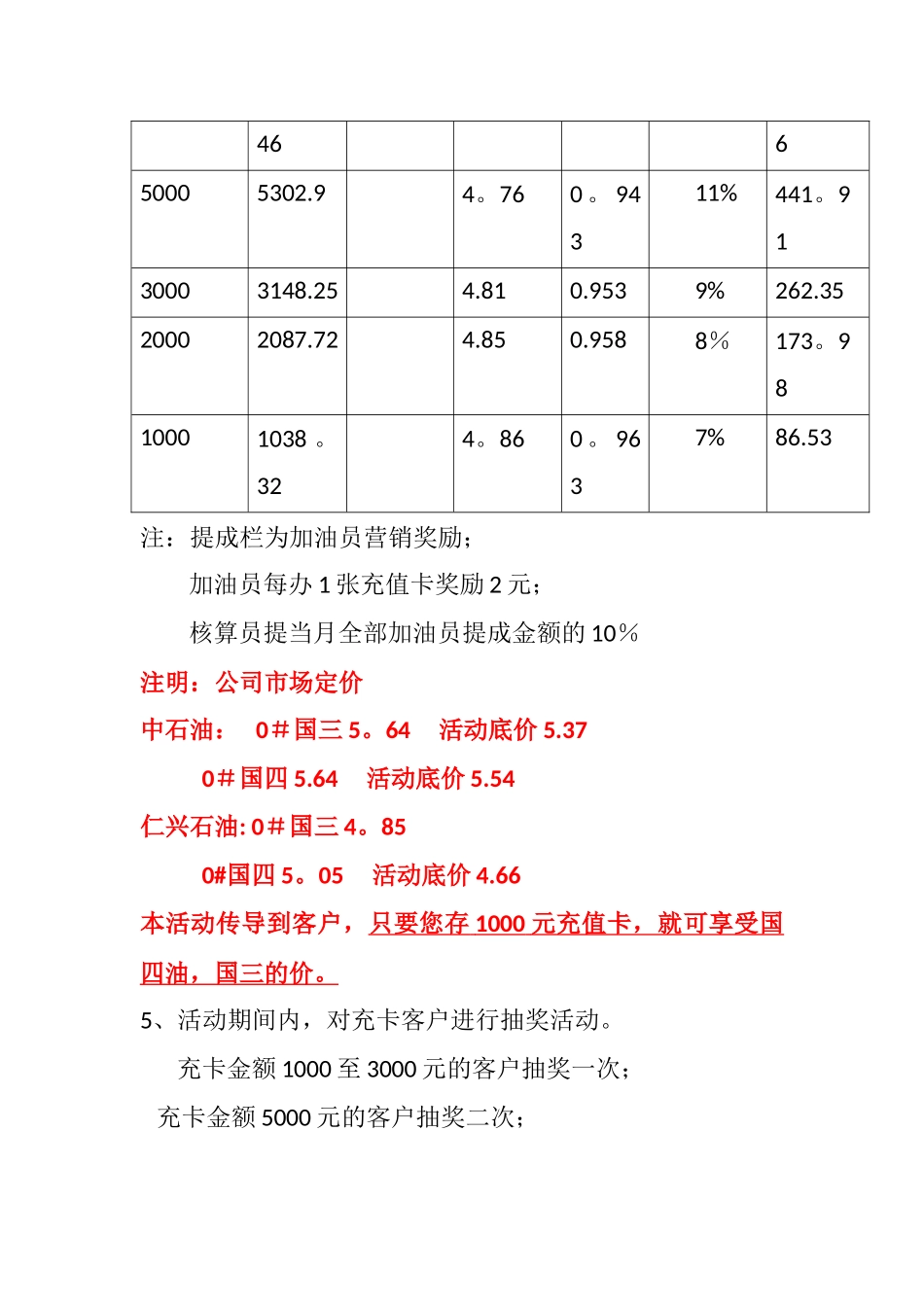 加油站开业一周年庆典活动方案二_第2页